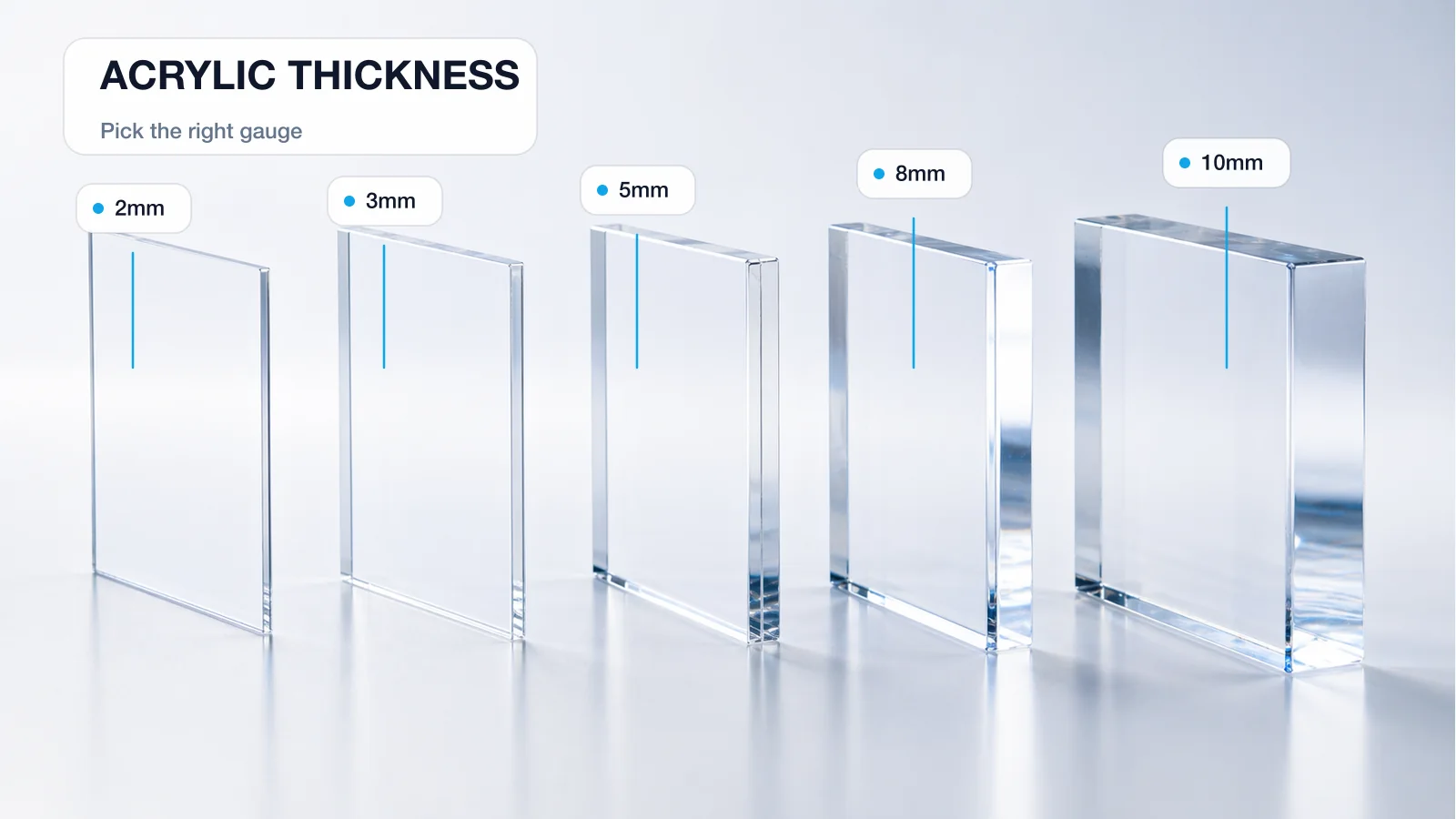 Acrylic thickness comparison chart showing 3mm to 20mm clear acrylic samples